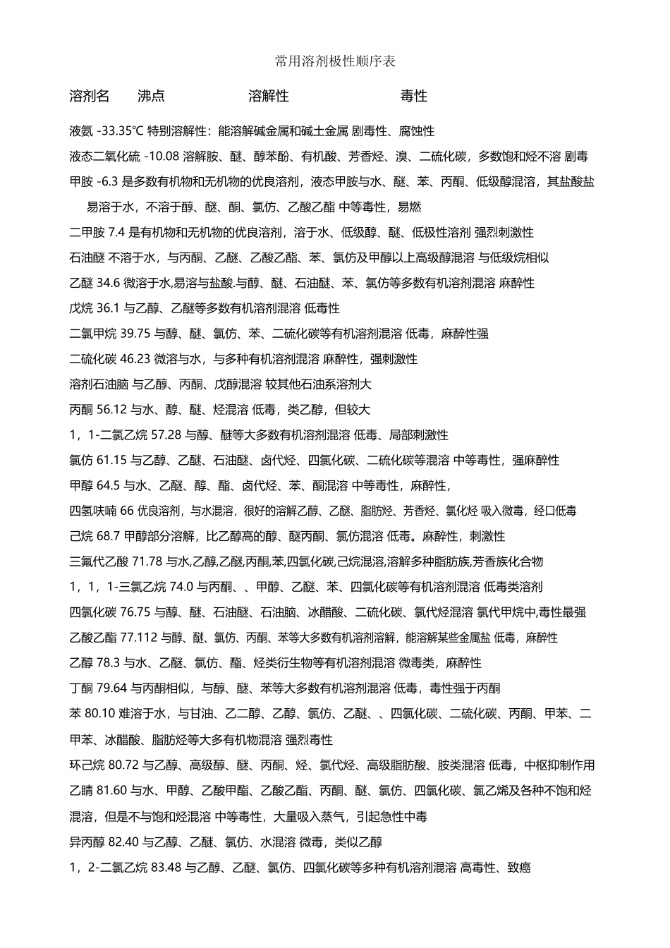 常用溶剂极性顺序表_第2页