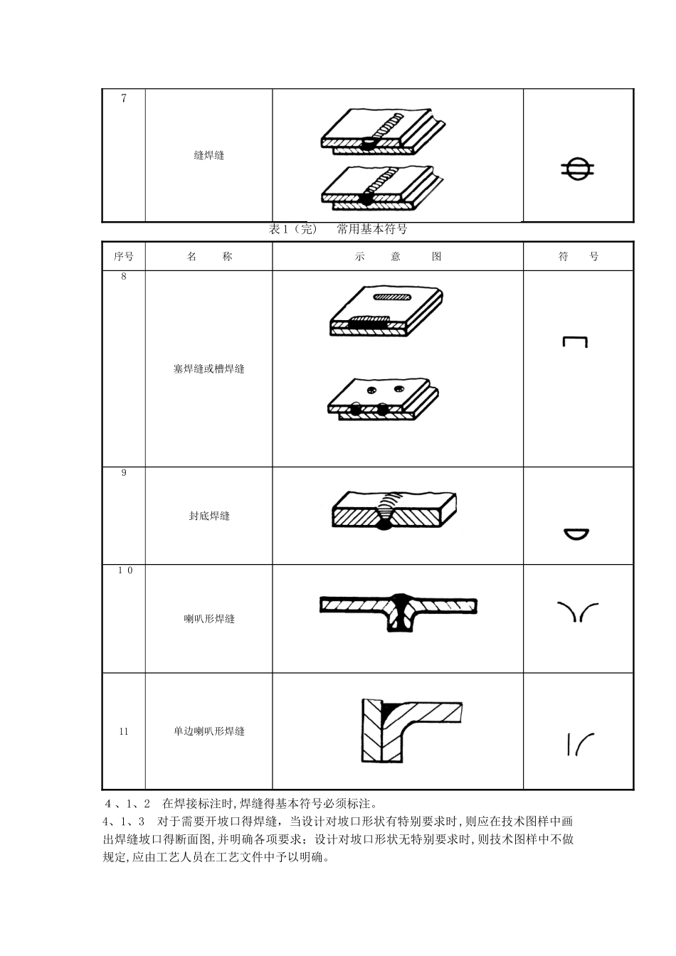 常用焊缝符号及其标注方法_第2页