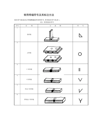 常用焊缝符号及其标注方法