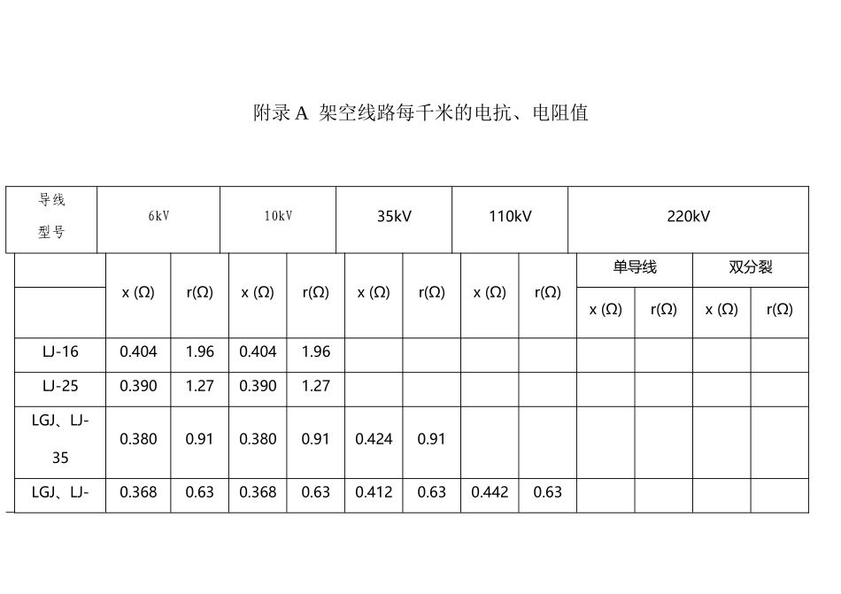 常用电力线路阻抗表_第2页