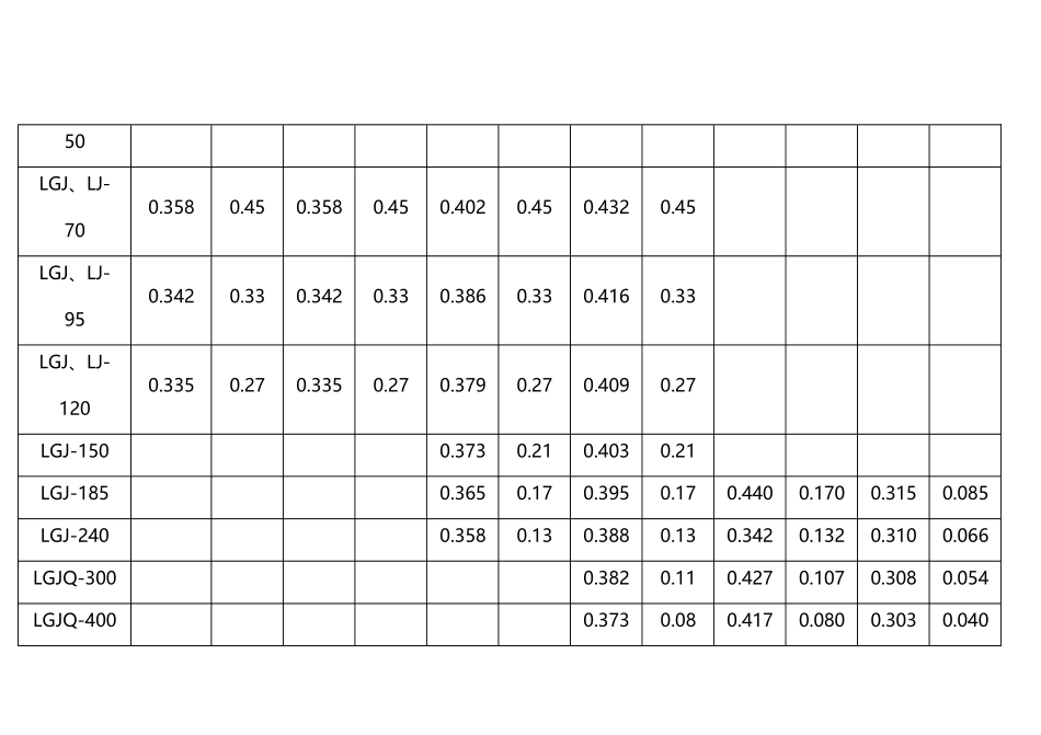 常用电力线路阻抗表_第3页