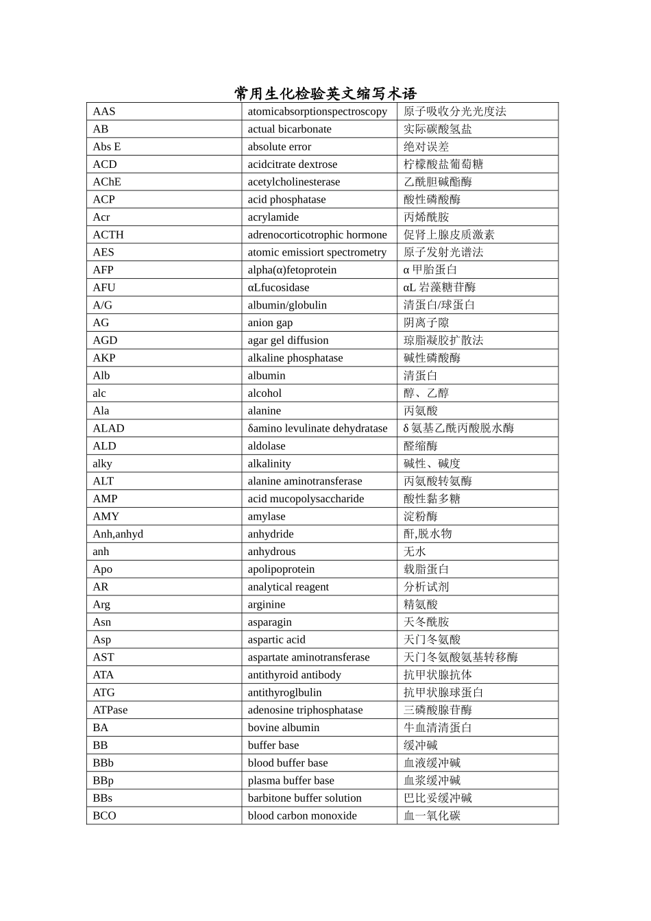 常用生化检验英文缩写术语_第1页