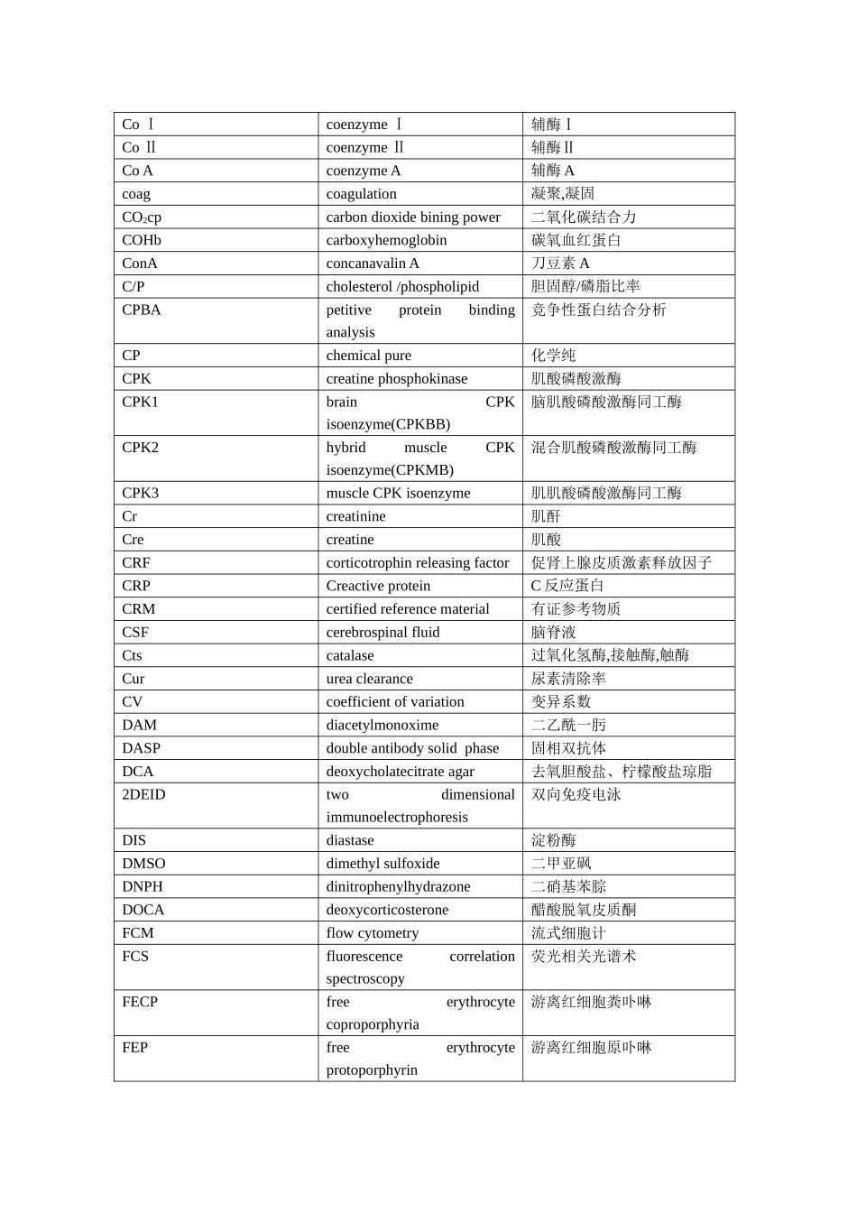 常用生化检验英文缩写术语_第3页