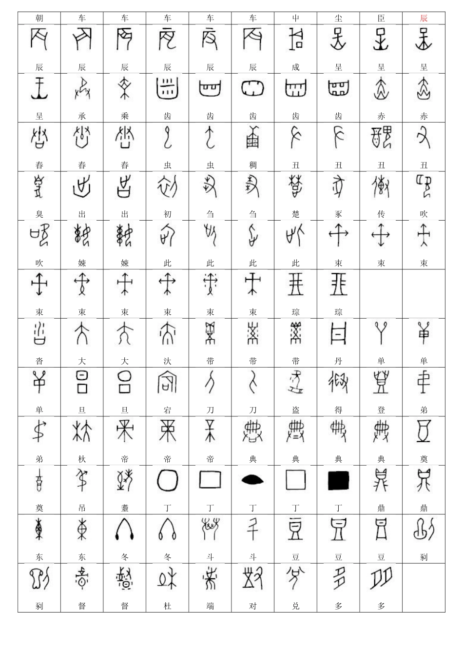 常用甲骨文字表_第2页