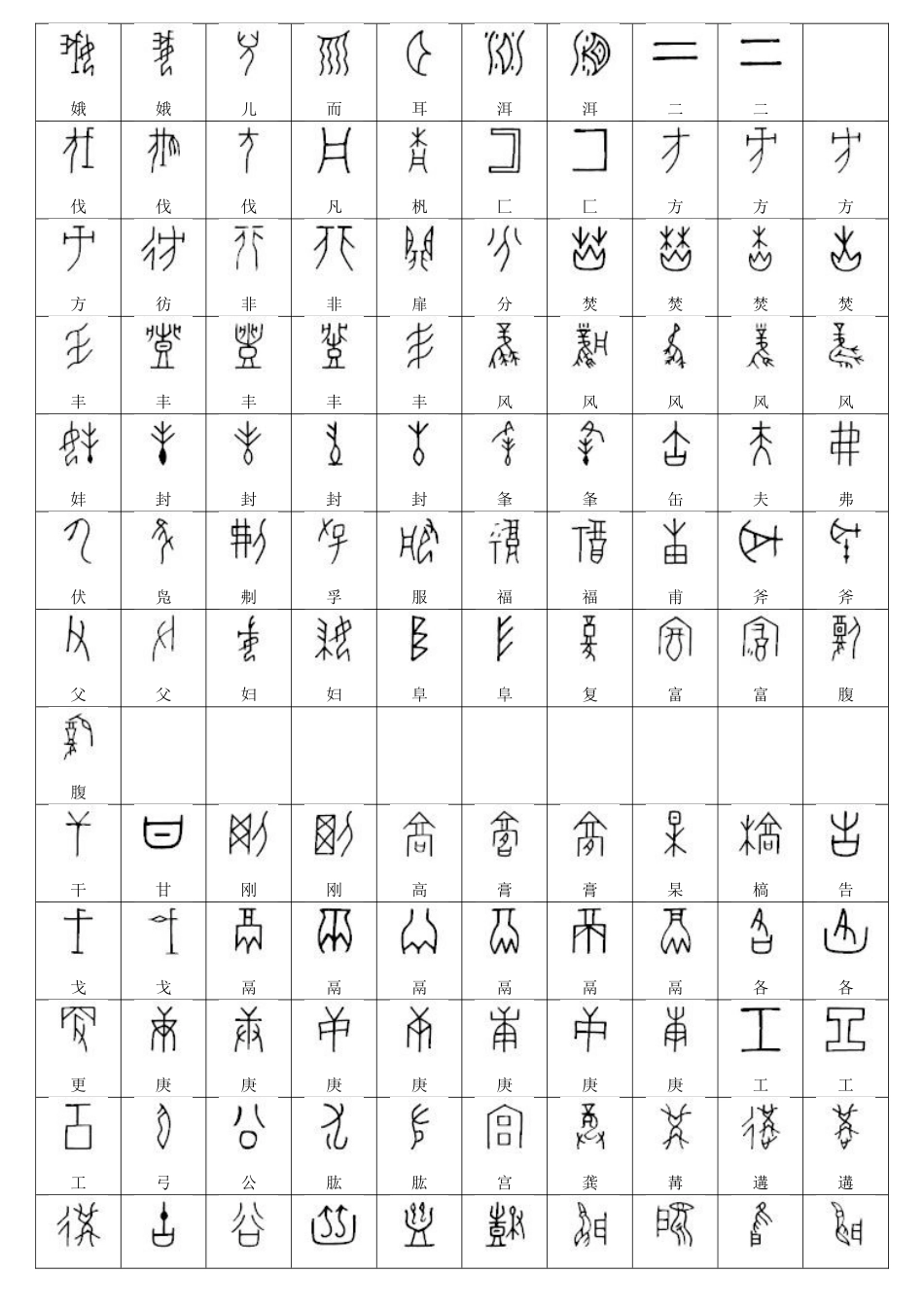 常用甲骨文字表_第3页