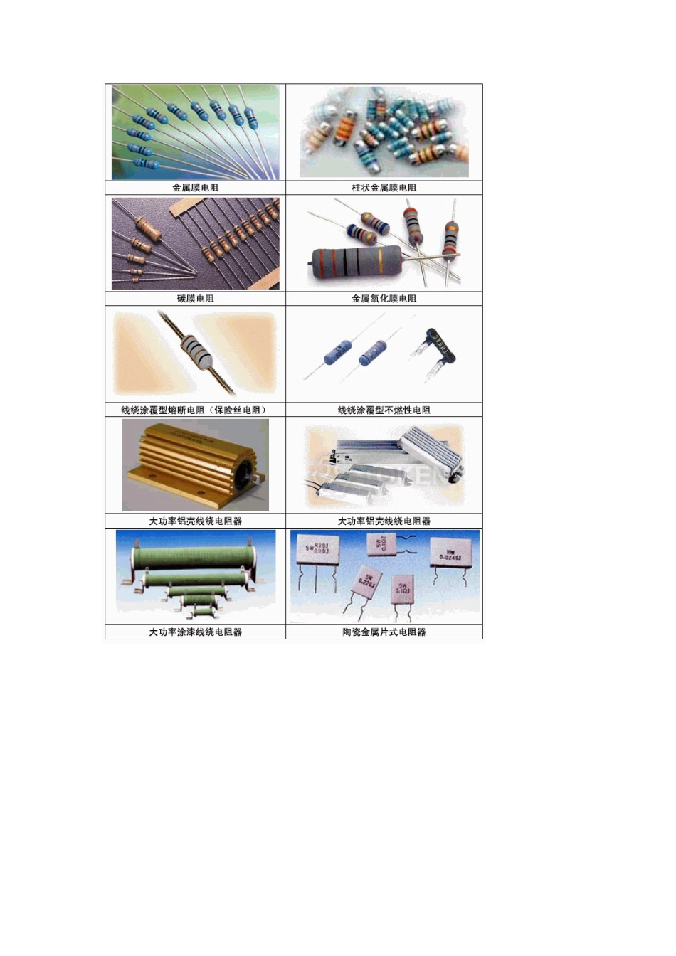 常用电子元件实物图片大全_第2页