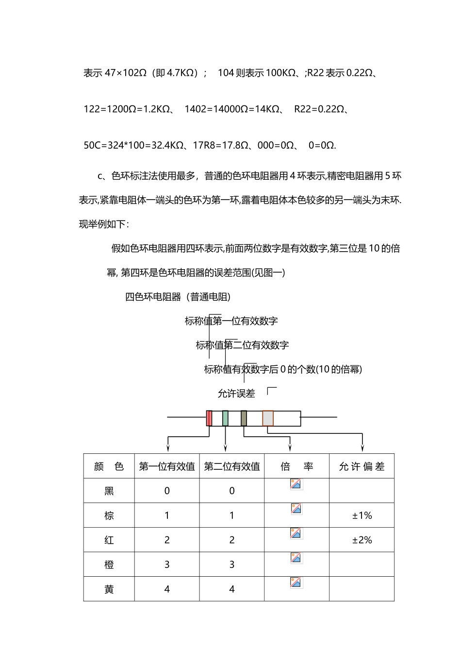 常用电子元器件大全_第3页
