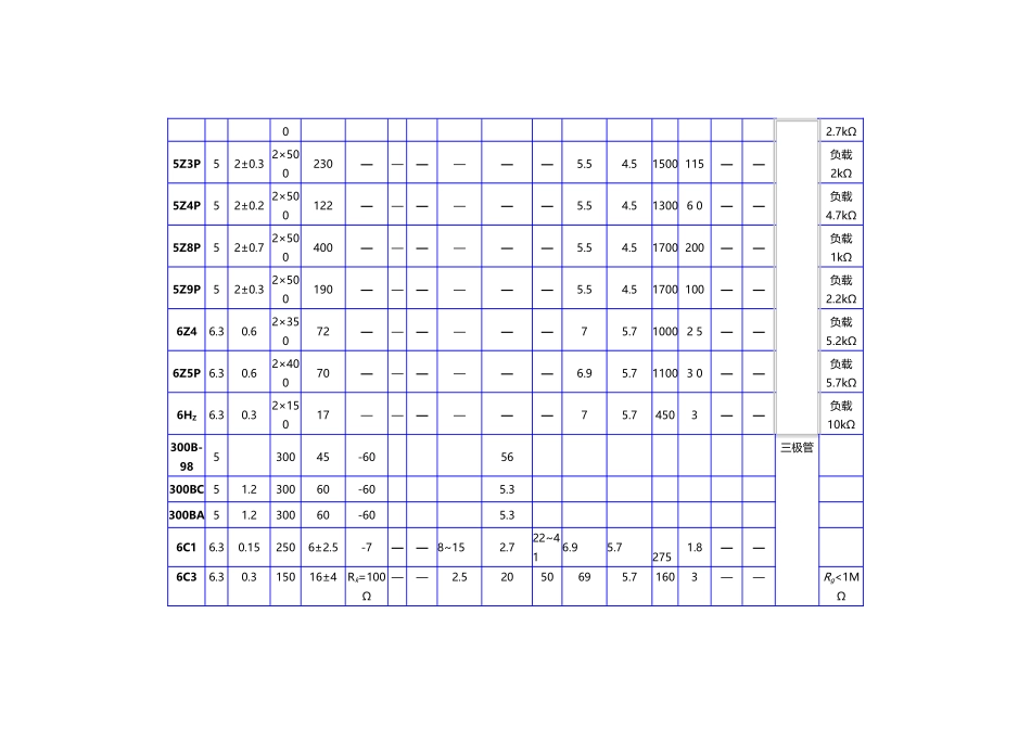 常用电子管参数_第3页