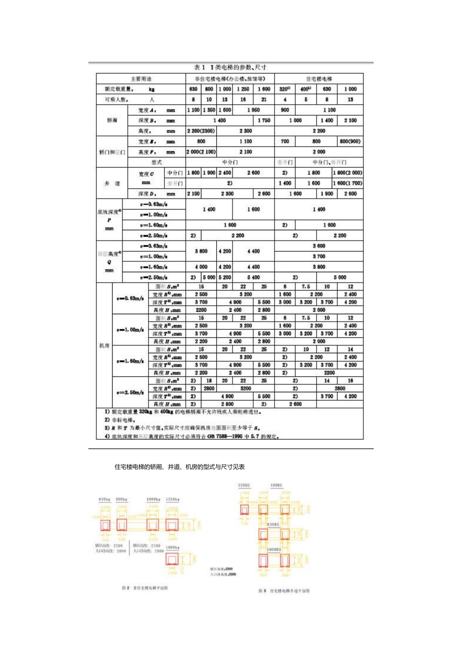 常用电梯尺寸_第3页