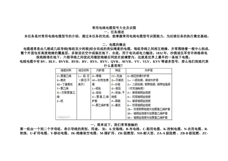 常用电线电缆型号大全及识图_第1页
