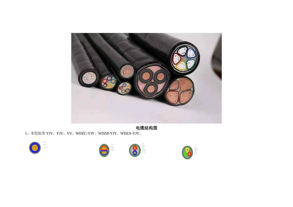常用电线电缆型号大全及识图_第3页