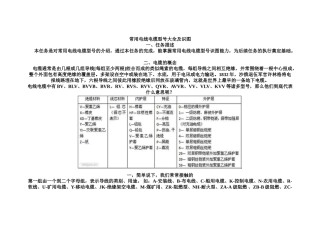 常用电线电缆型号大全及识图