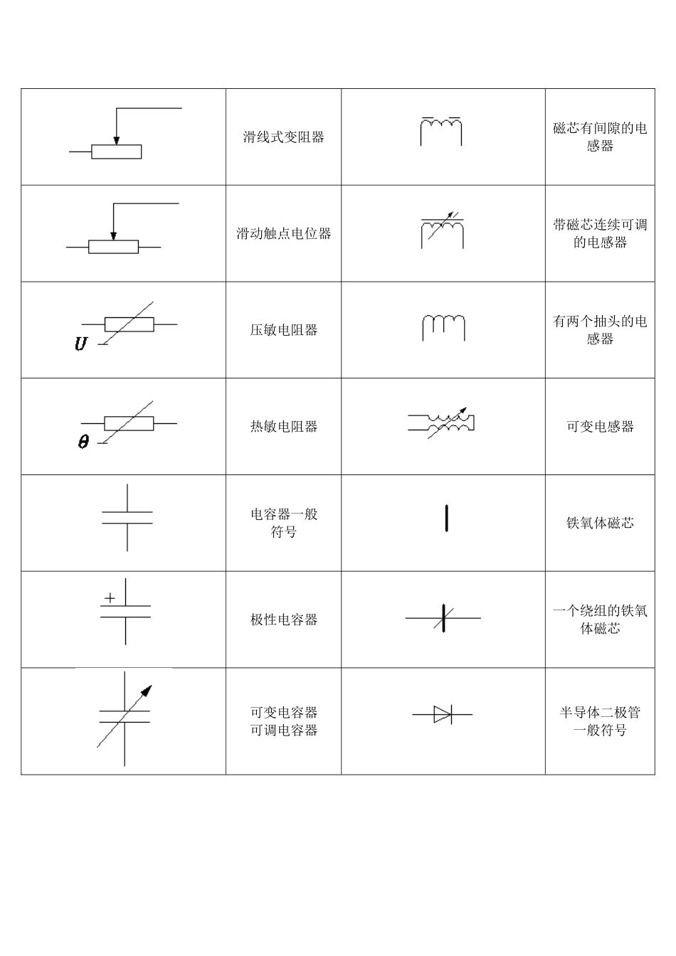 常用电工设备图形符号_第3页