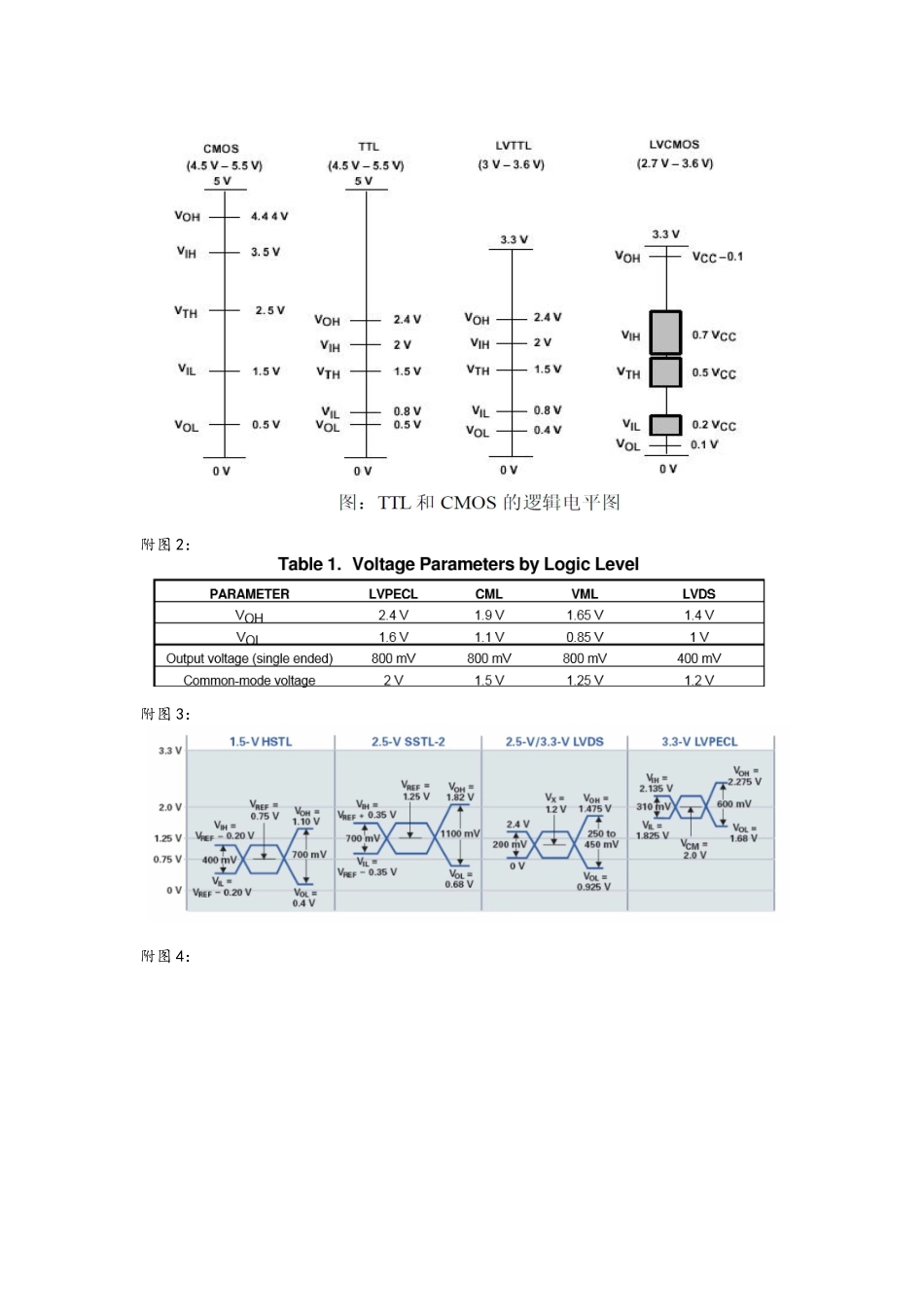 常用电平及接口电平_第2页