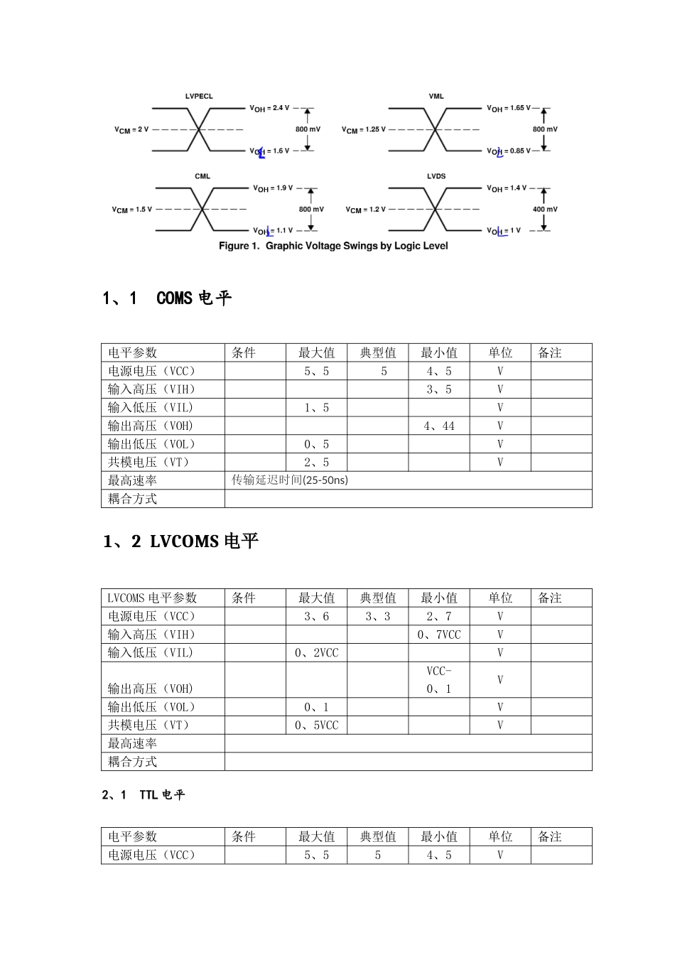 常用电平及接口电平_第3页