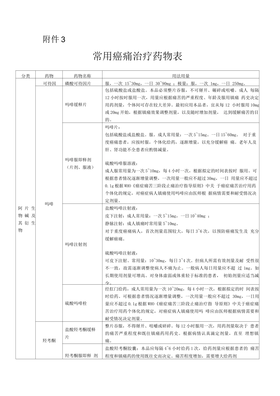 常用癌痛治疗药物表_第1页