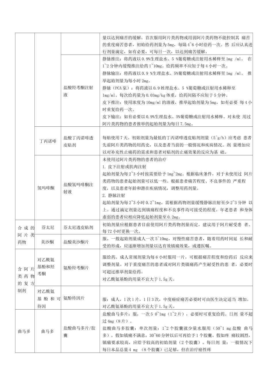 常用癌痛治疗药物表_第2页
