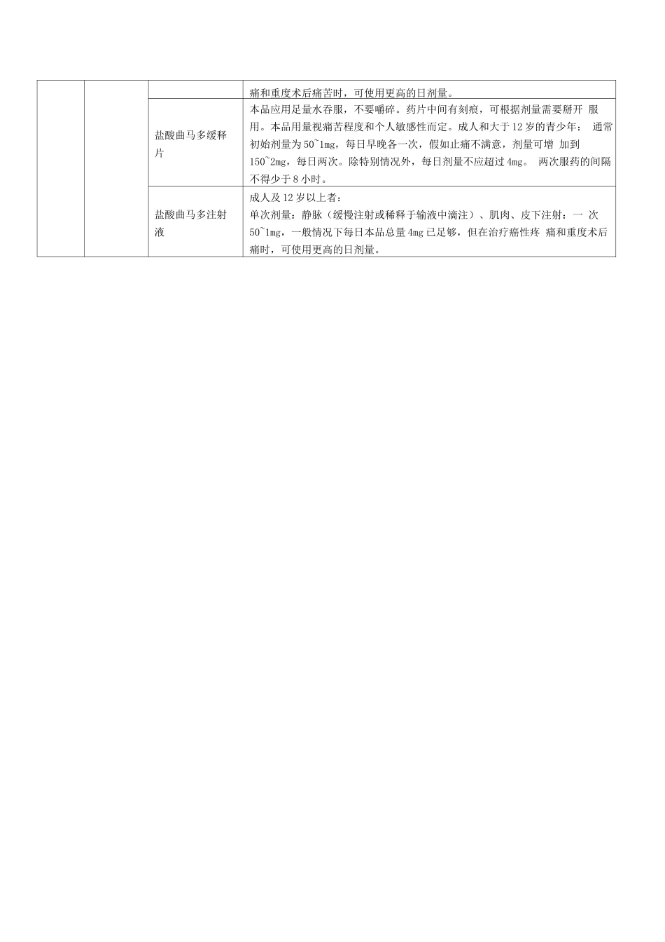 常用癌痛治疗药物表_第3页