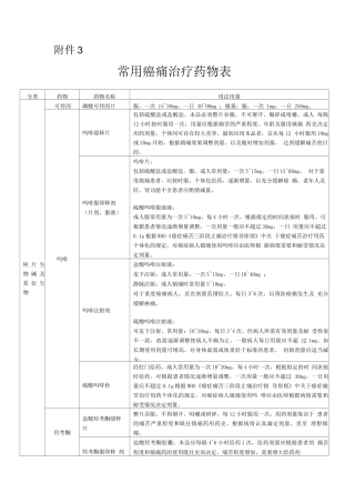 常用癌痛治疗药物表