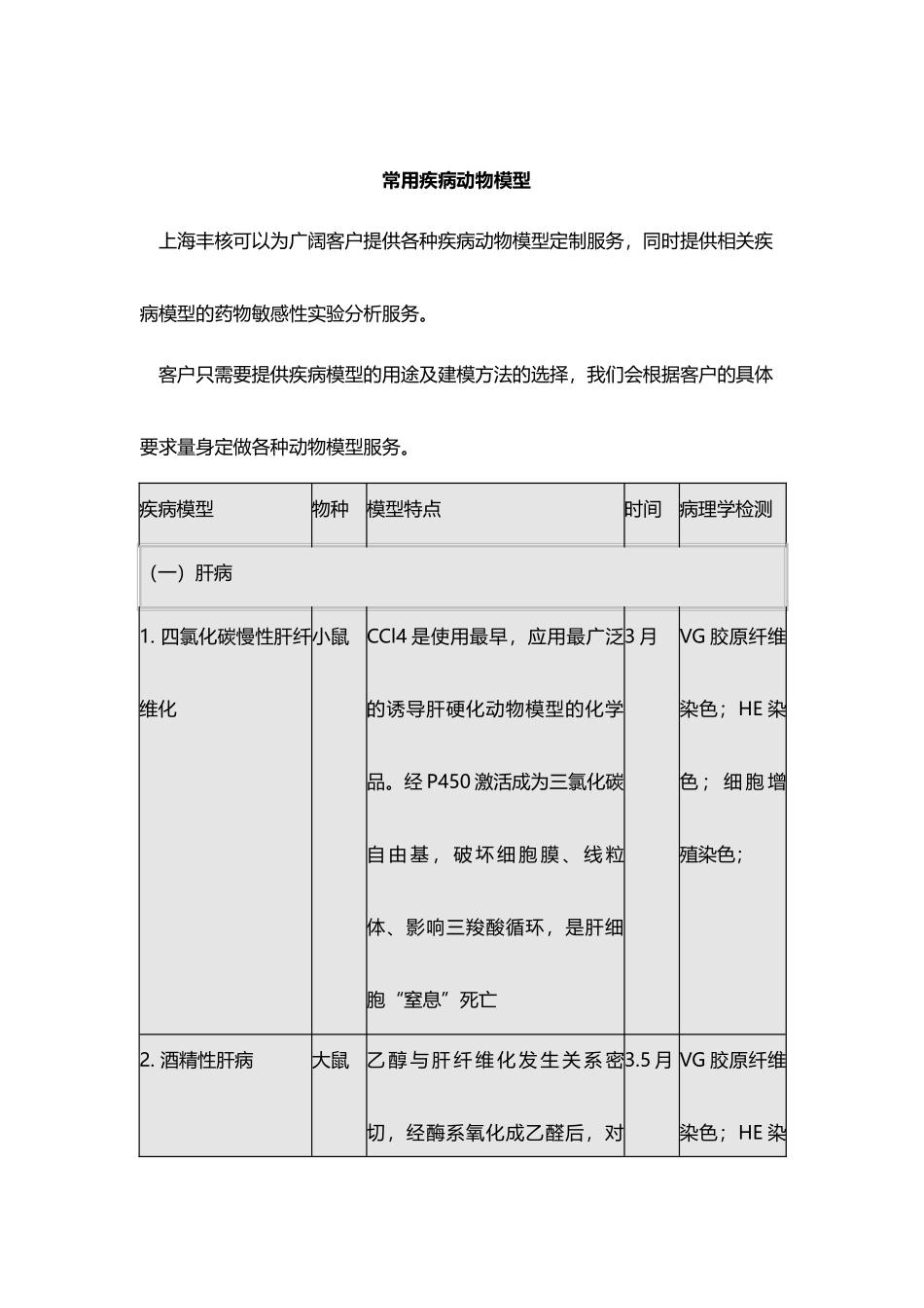 常用疾病动物模型_第2页