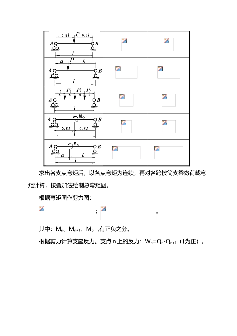常用的三弯矩方程式_第3页