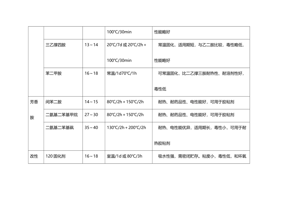 常用的固化剂种类及材料特性总结_第3页