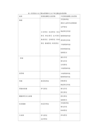 常用的小分子靶向药物和大分子单克隆抗体类药物