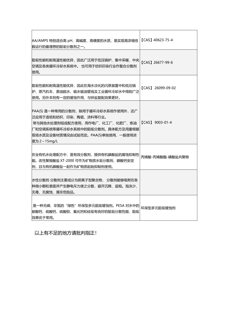 常用的阻垢分散剂种类与简介_第3页