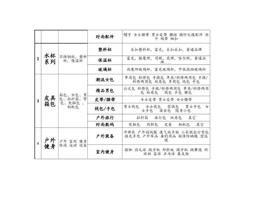 常用礼品清单_第3页