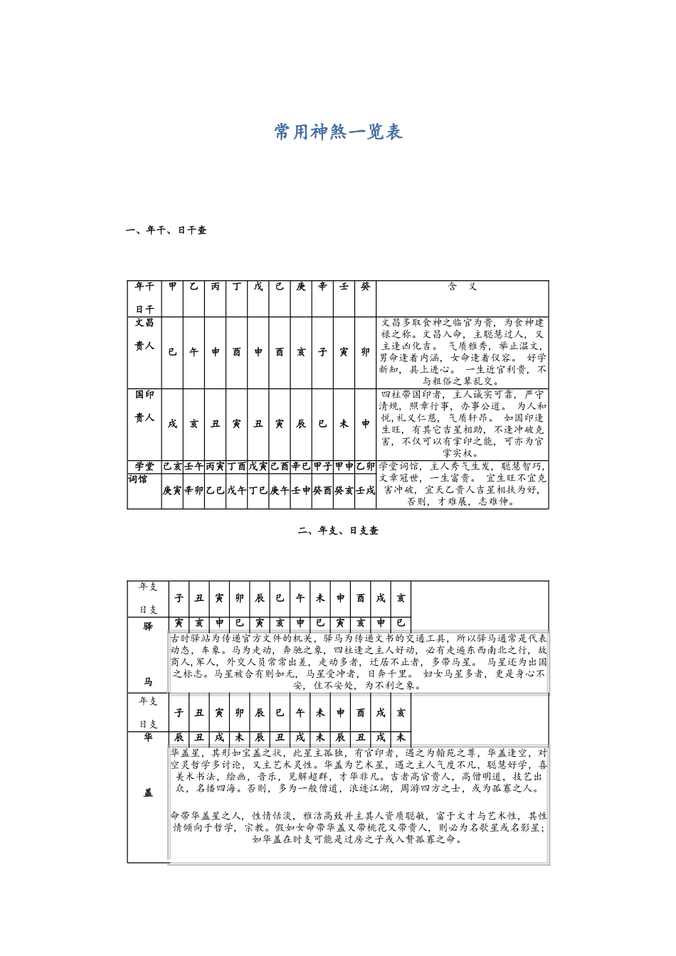 常用神煞一览表_第1页