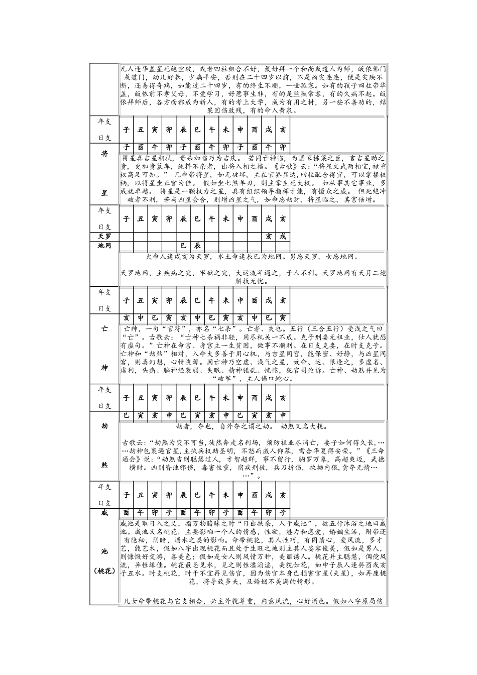 常用神煞一览表_第2页