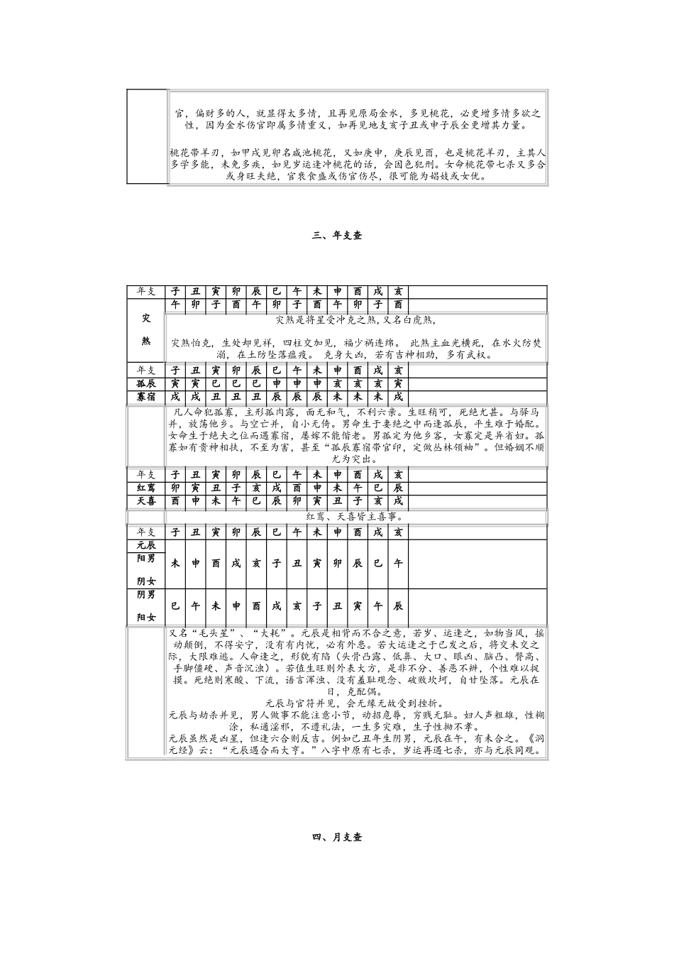 常用神煞一览表_第3页
