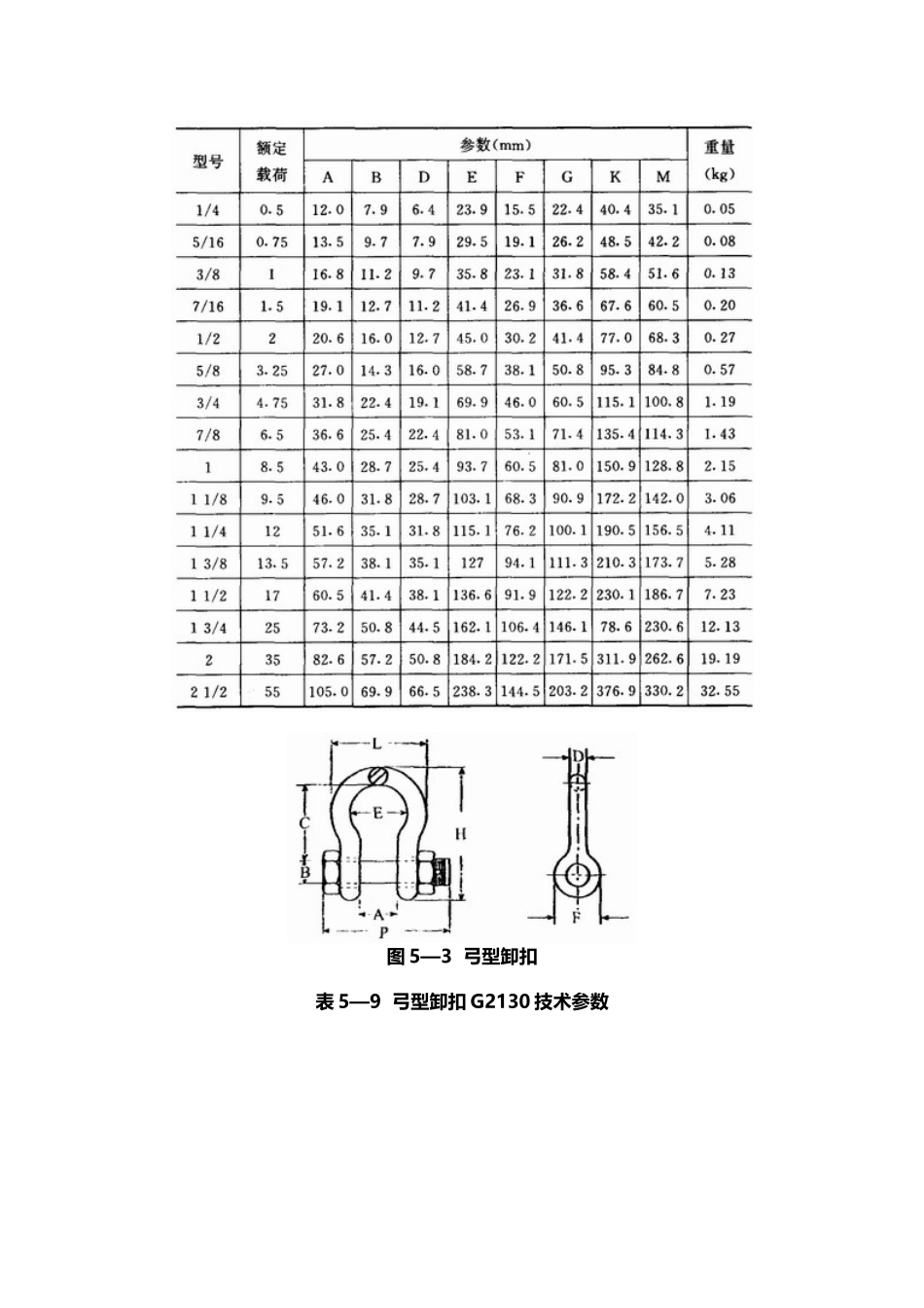 常用索具、吊具的安全使用_第3页
