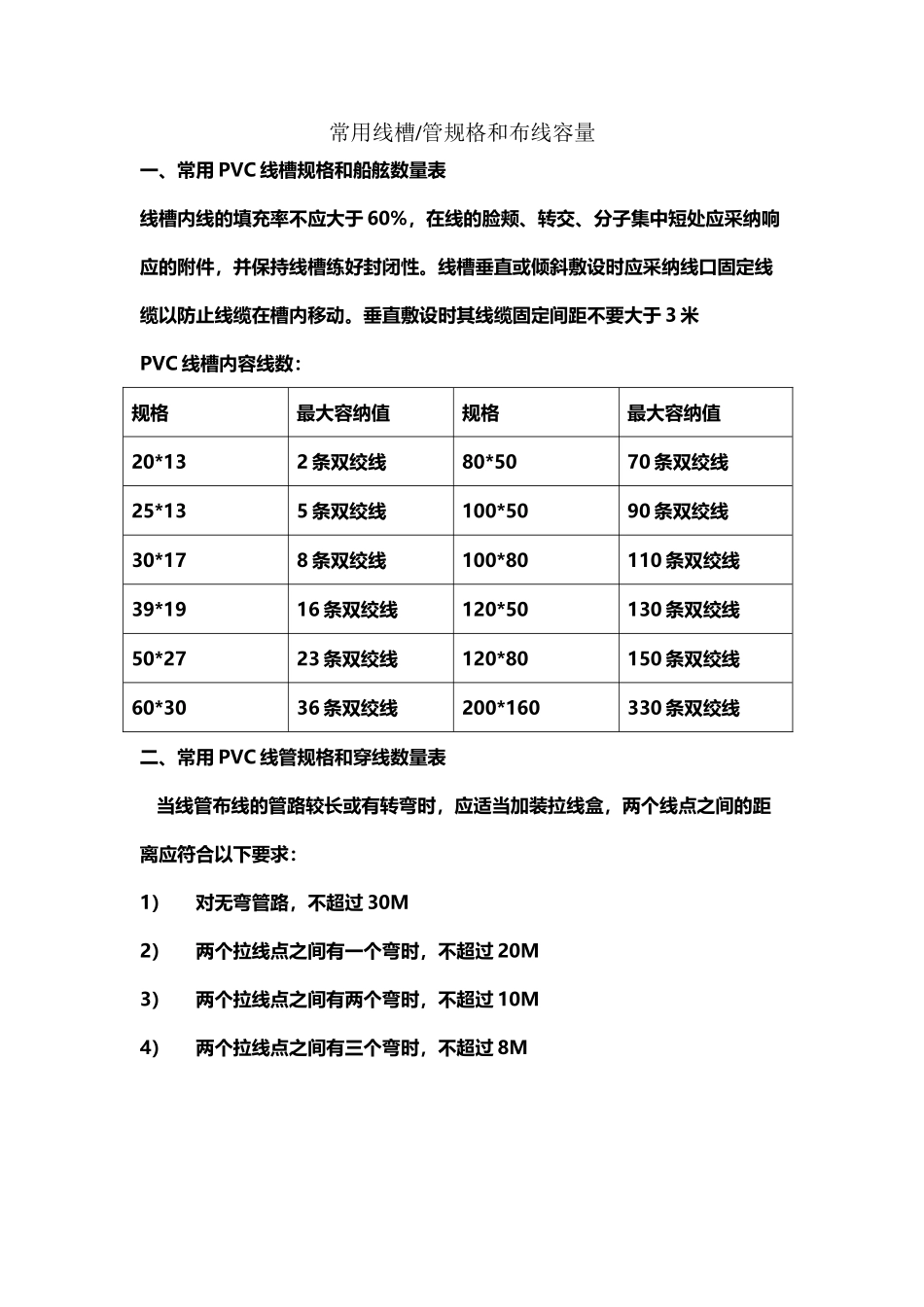 常用线槽管规格和布线容量_第2页