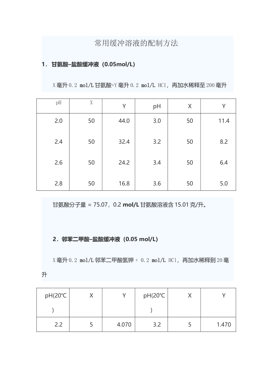 常用缓冲溶液的配制_第2页