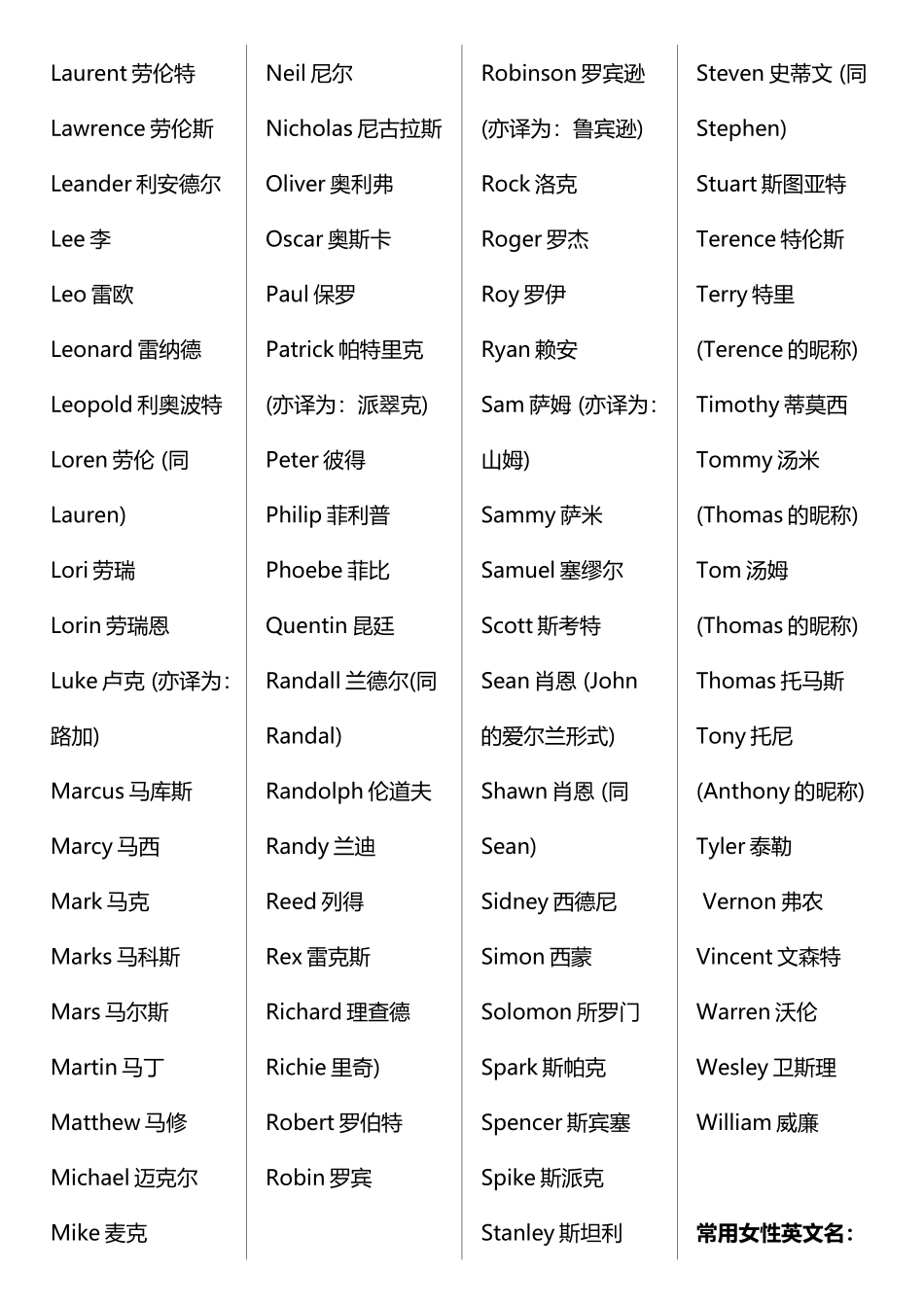 常用英文名大全_第3页