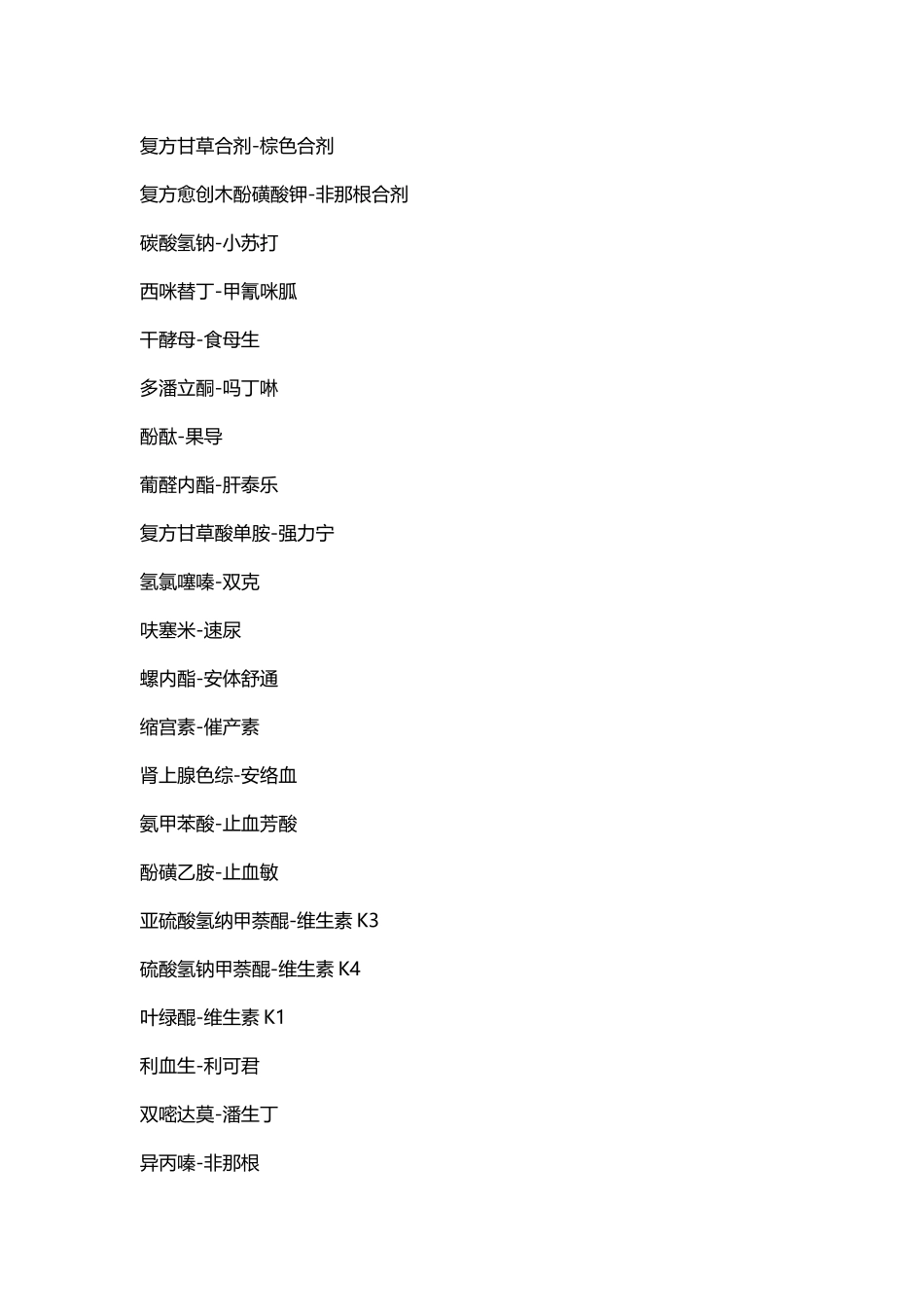 常用药品别名大全_第3页