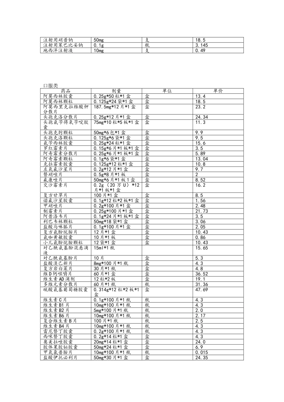 常用药品剂量规格_第3页