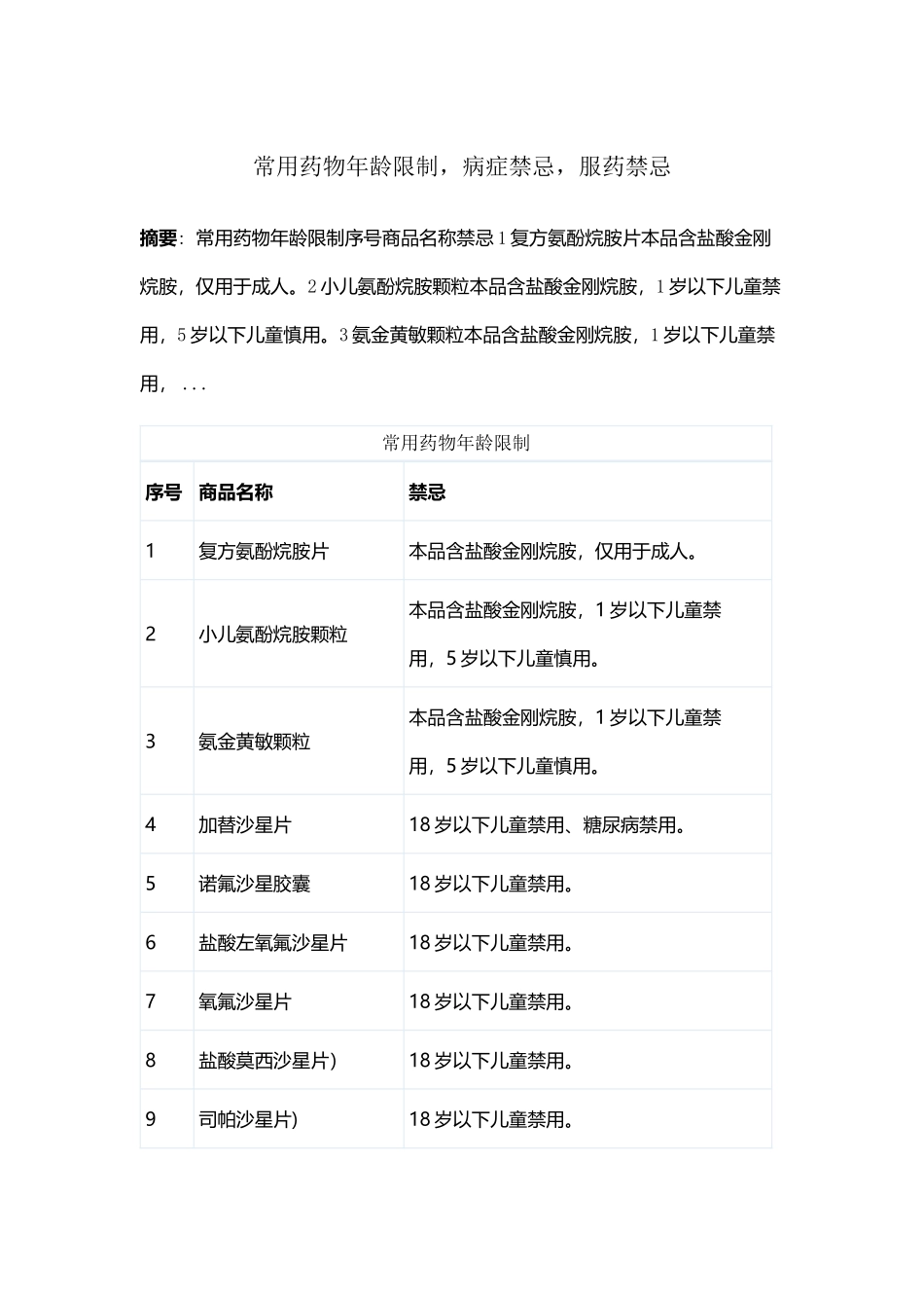 常用药物年龄限制-病症禁忌-服药禁忌_第2页