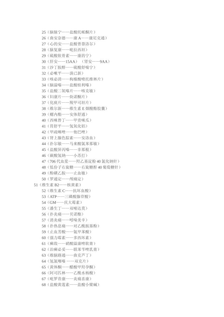 常用药物缩写_第2页