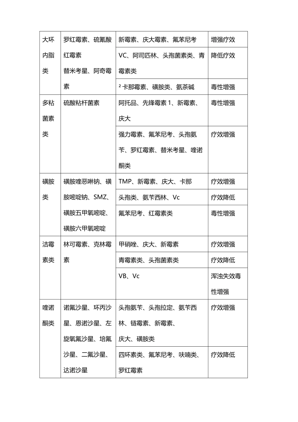 常用药物配伍_第3页