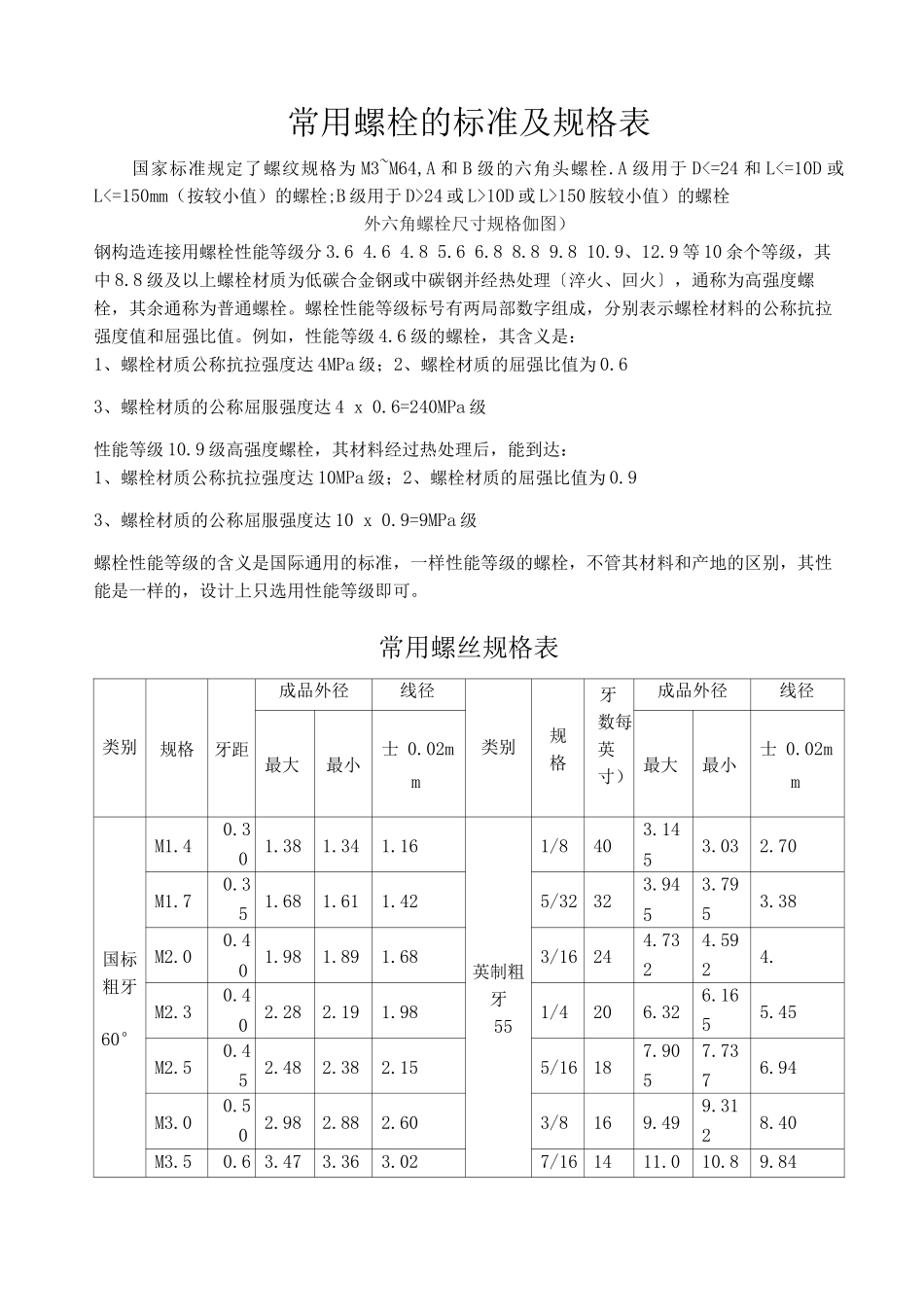 常用螺栓的标准及规格表_第1页