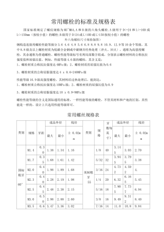 常用螺栓的标准及规格表