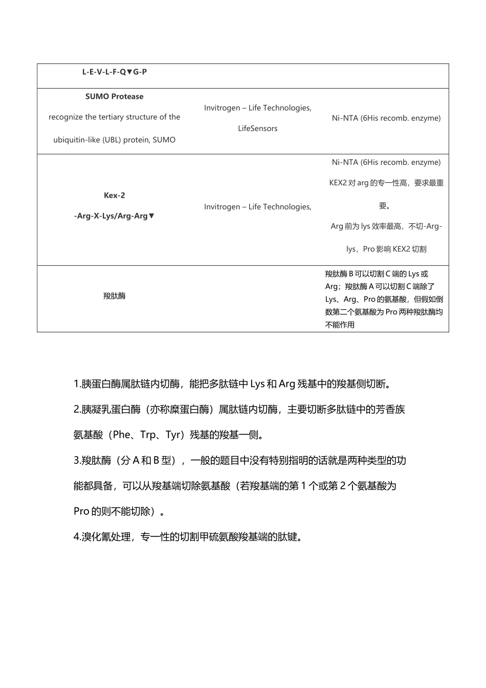 常用蛋白酶切割位点_第3页