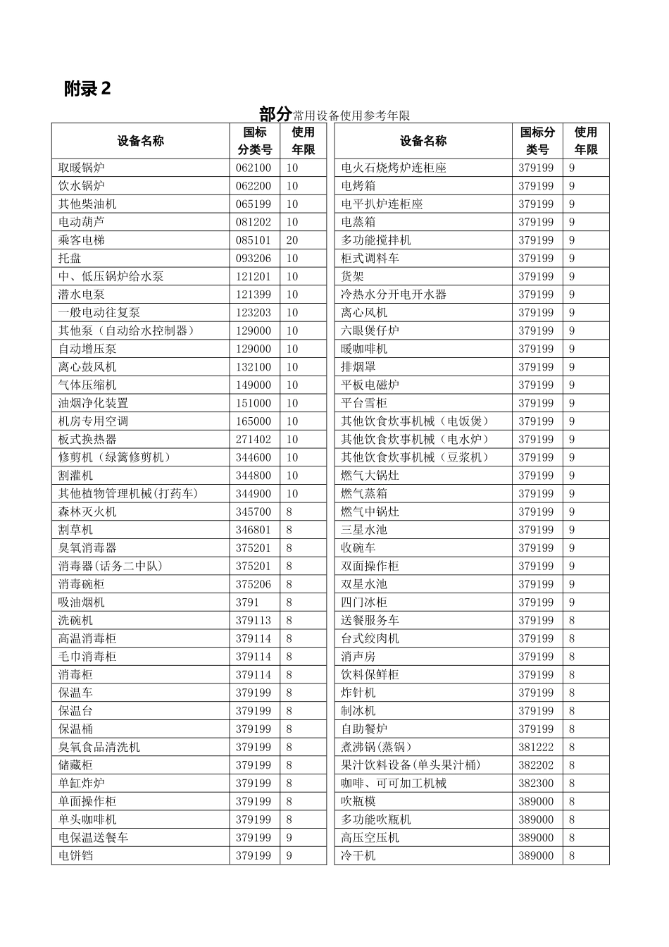 常用设备使用参考年限_第2页