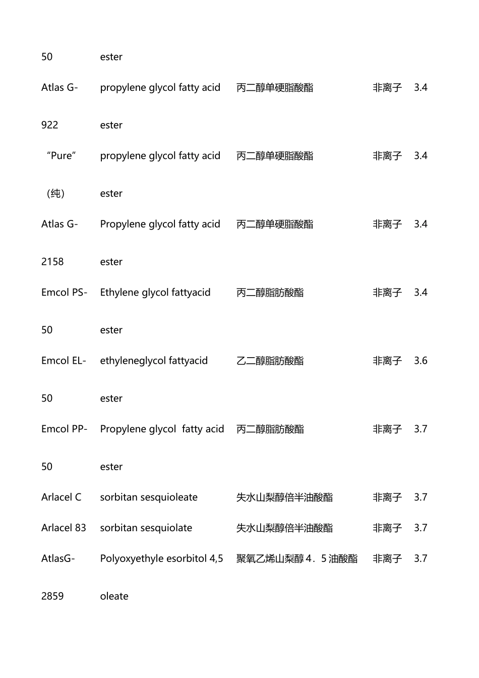 常用表面活性剂HLB值一览表_第3页