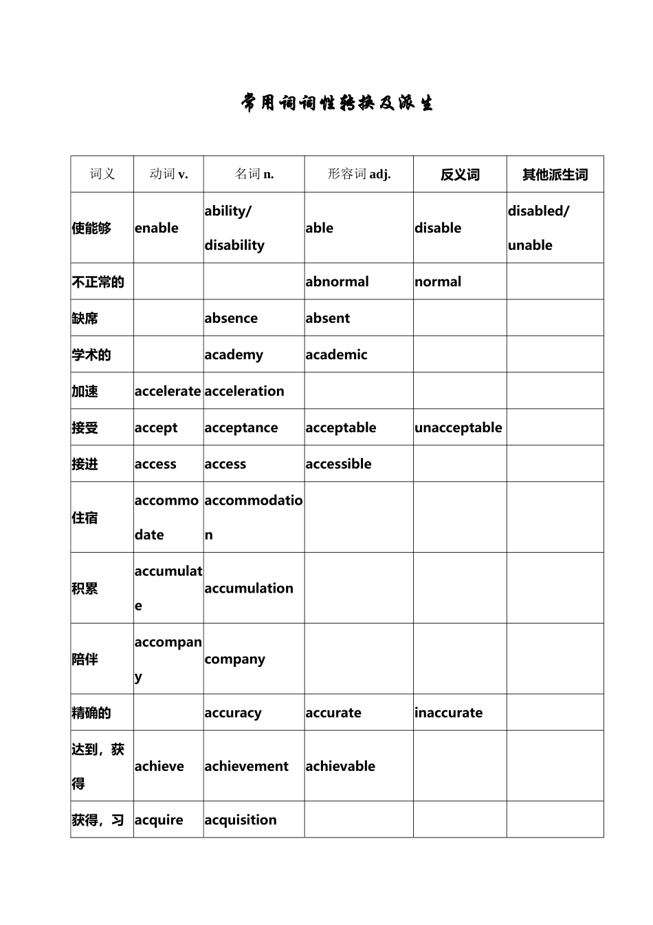 常用词词性转换及派生_第2页