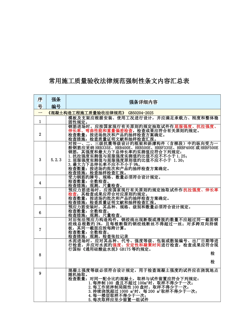 常用质量验收规范强制条款汇总_第3页