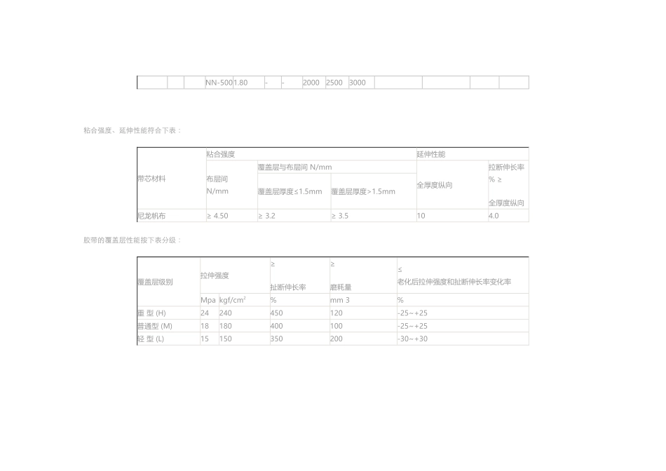 常用输送带类型及规格_第3页