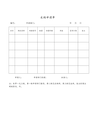 常用采购管理表格